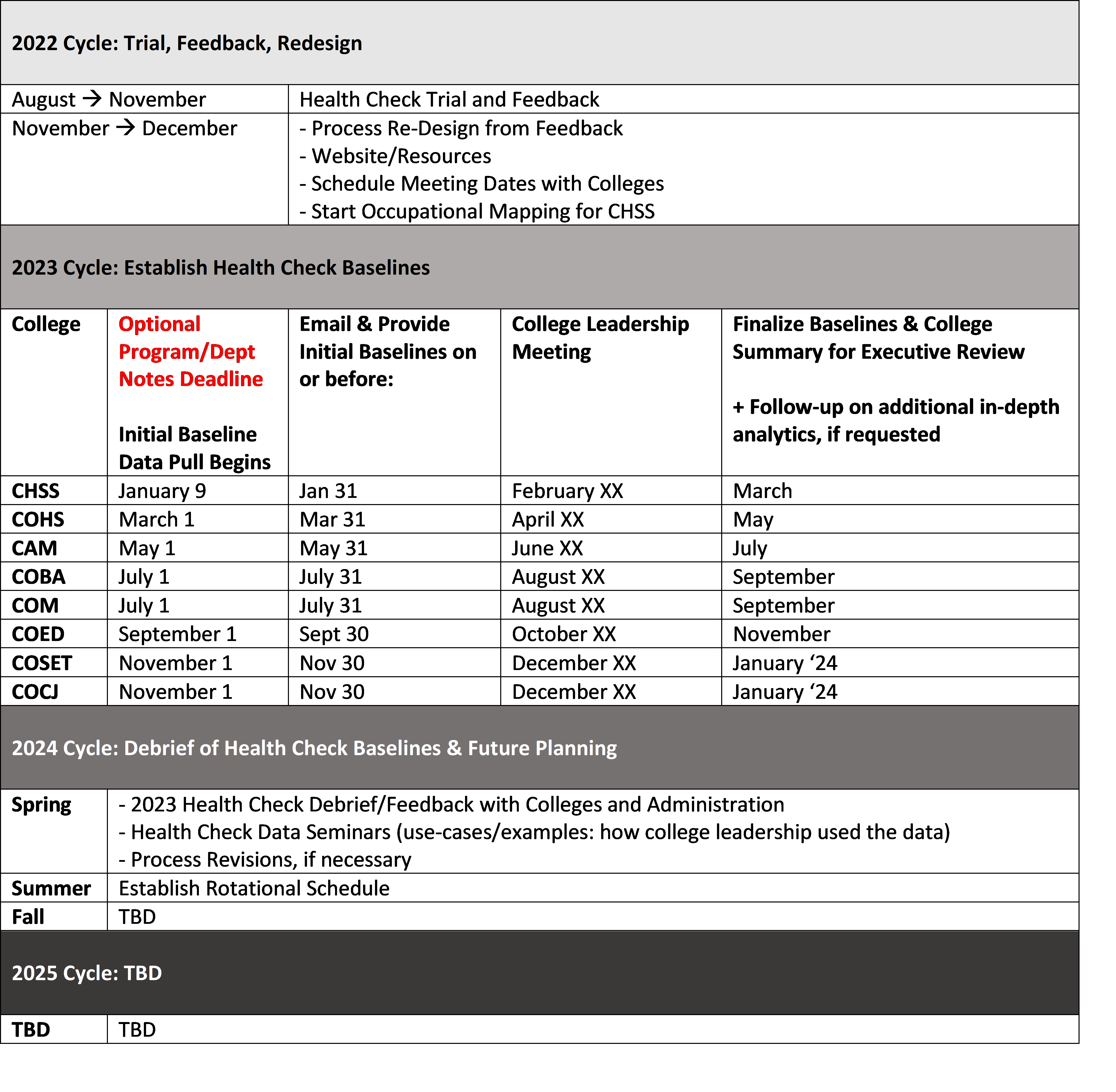 Program health check timeline 2023